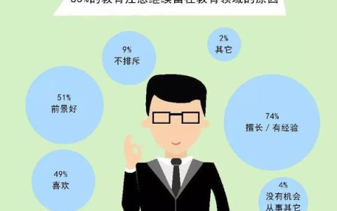 产品经理：连接商业与用户的桥梁