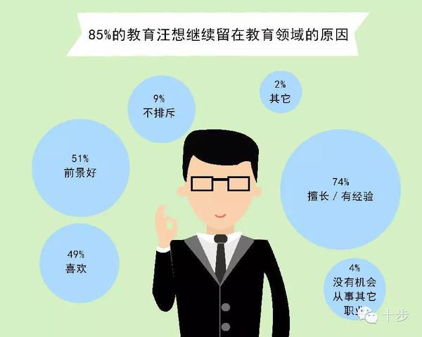 产品经理：连接商业与用户的桥梁