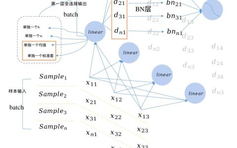 当 AI 开始偷偷 “补课”：深度学习的那些搞笑事儿