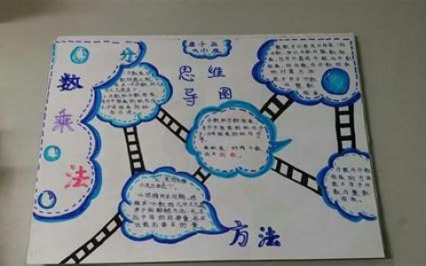 思维的星河：当思绪在导图上绽放成诗