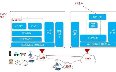 当数据跑到离你最近的地方：边缘计算的奇妙世界