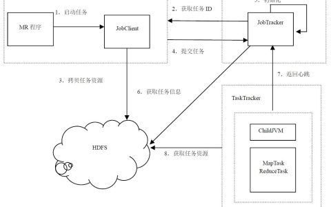 当电脑学会 “搭伙干活”：分布式计算的逆袭之路