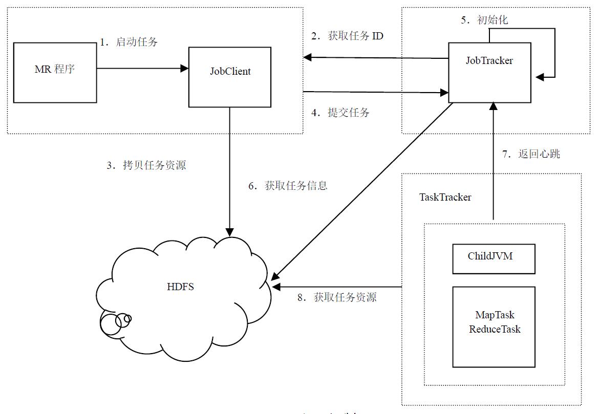 当电脑学会 “搭伙干活”：分布式计算的逆袭之路