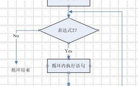Java：跨时代的编程语言与技术生态的演进