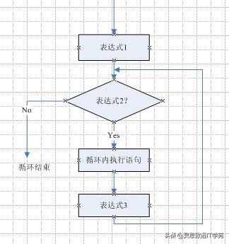 Java：跨时代的编程语言与技术生态的演进