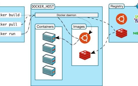 Docker：程序员的 “集装箱”，还是服务器的 “变形金刚”？