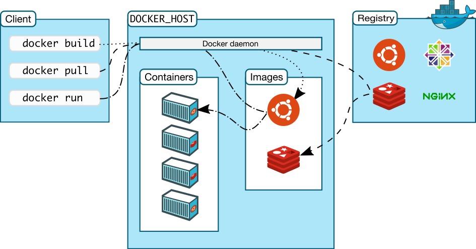 Docker：程序员的 “集装箱”，还是服务器的 “变形金刚”？