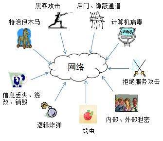 网络世界的隐形卫士：入侵检测技术的守护之道