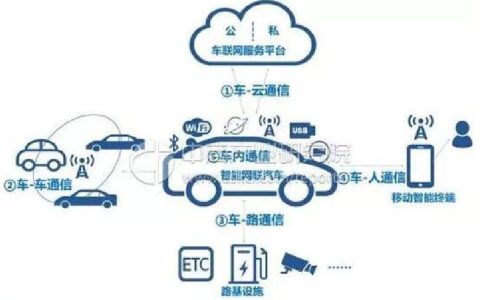 车联网：重构出行生态的智能网络