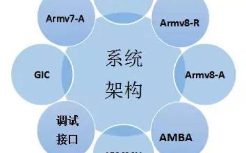 指尖上的星河：ARM 架构如何编织数字时代的温柔脉搏