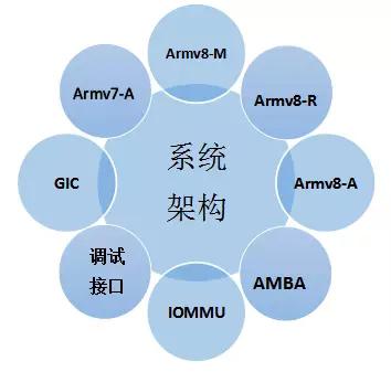 指尖上的星河：ARM 架构如何编织数字时代的温柔脉搏