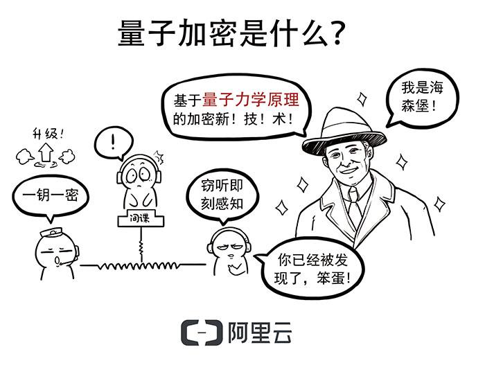 量子加密：在微观世界编织的信息安全网