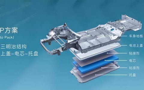 能量的容器：电池技术如何重塑现代文明