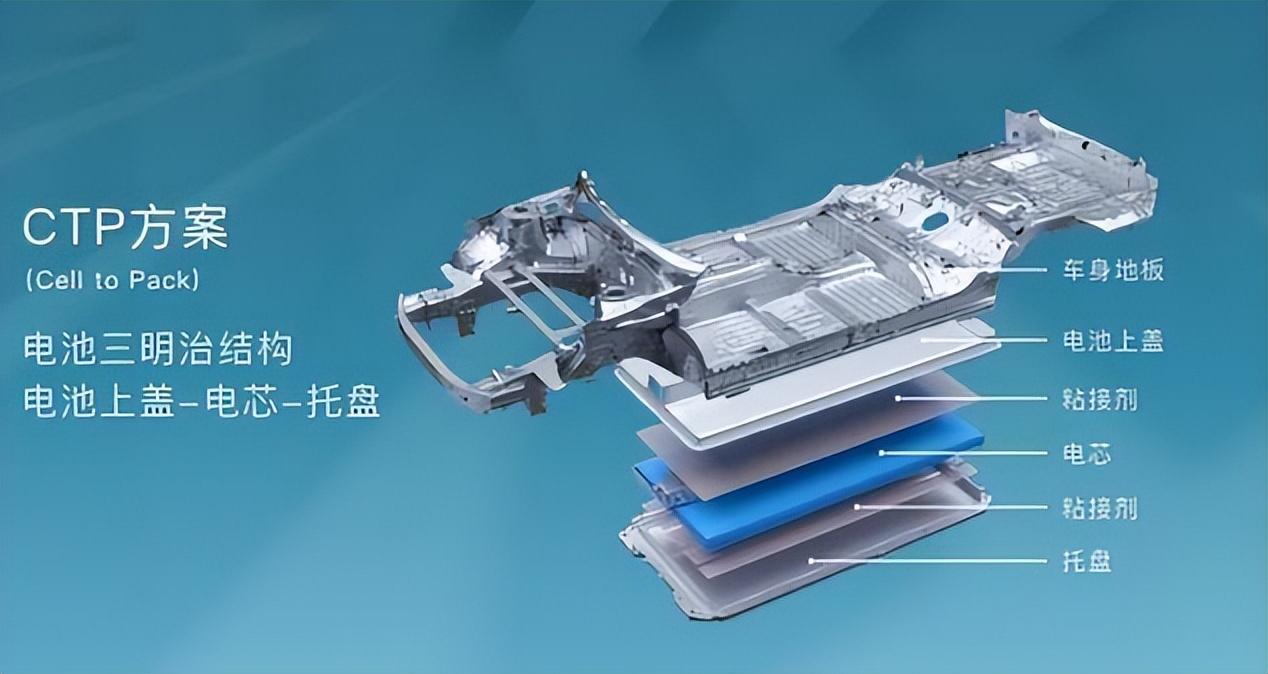 能量的容器：电池技术如何重塑现代文明