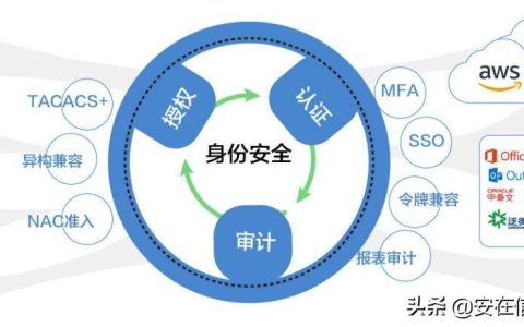 双因素认证：为数字安全筑起第二道防线
