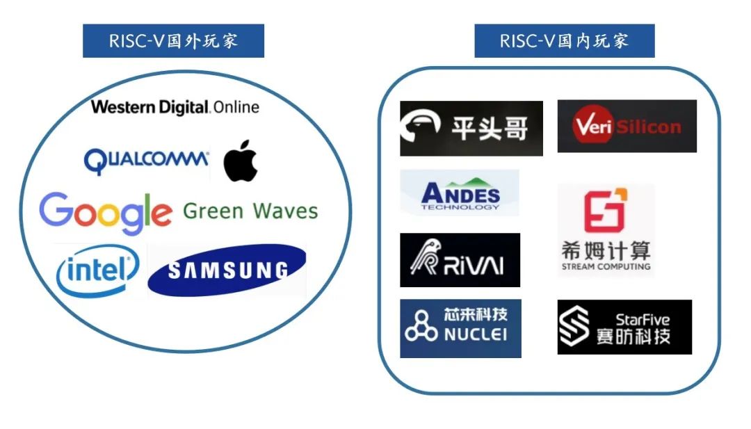 RISC-V：开源指令集架构的崛起之路