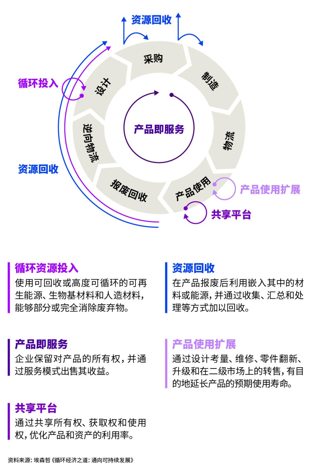聊聊循环经济：原来环保还能这么接地气