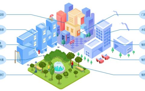 住进智慧社区后，我的生活居然变这么爽！