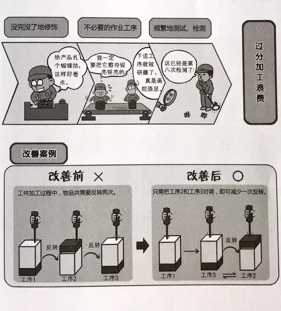 精益生产：让每一份努力都闪耀价值光芒