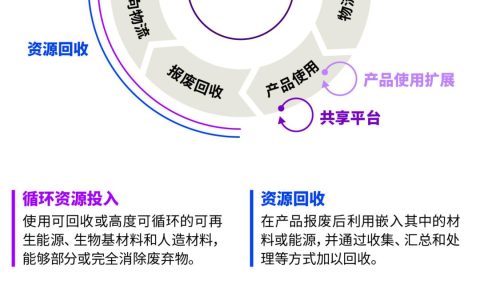 循环经济：破解资源困局的核心路径