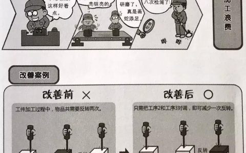 精益生产：重塑企业效率的核心逻辑与实践路径