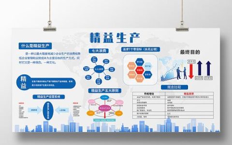 原来精益生产这么简单！从车间里的小改变说起