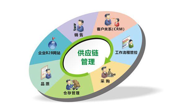 让每一份期待都不被辜负 —— 供应链优化里的温度与力量