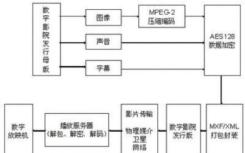 光影匠心：影视制作的全流程解析与核心价值