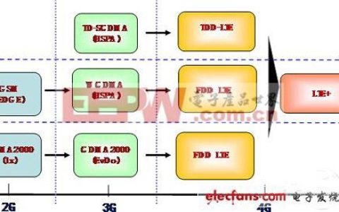 连接世界：通信技术的演进与未来展望