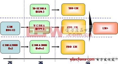 连接世界：通信技术的演进与未来展望
