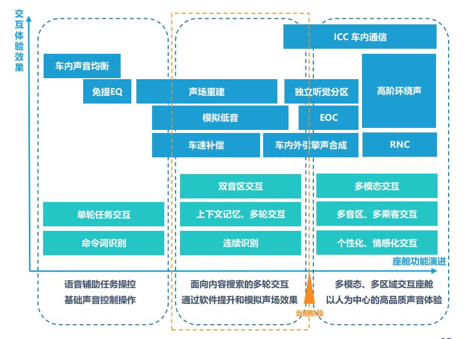 汽车：从机械核心到智能出行的进化之路
