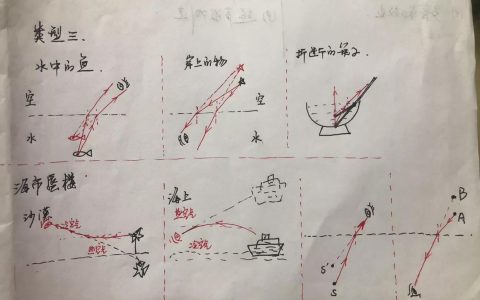 光的折射：解密光线弯折背后的物理世界