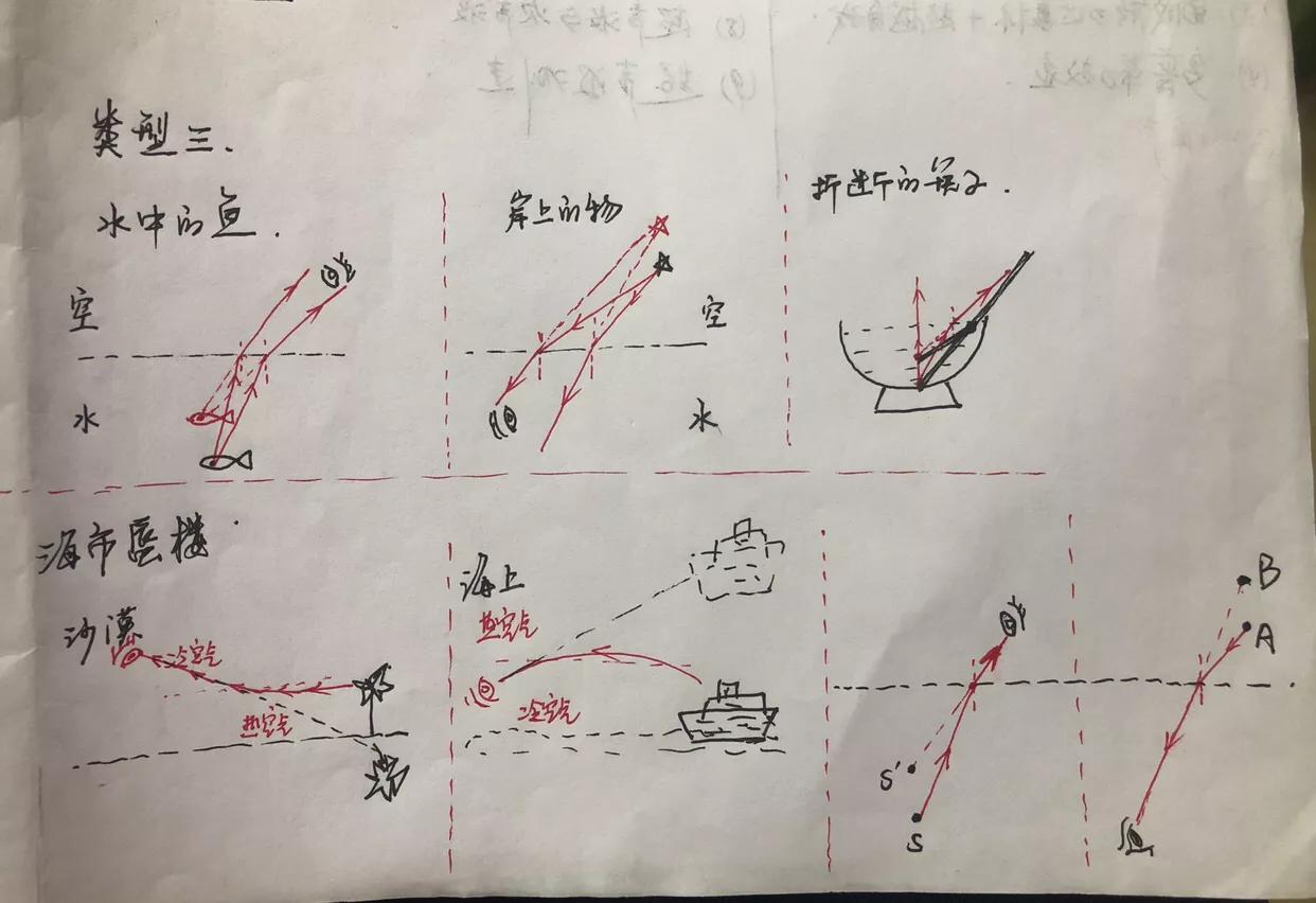 光的折射：解密光线弯折背后的物理世界