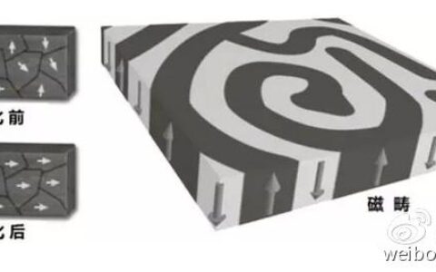 磁畴：磁性材料微观世界的奇妙构造