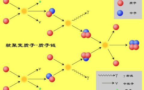 探索聚变：宇宙能量的奥秘与人类的不懈追寻