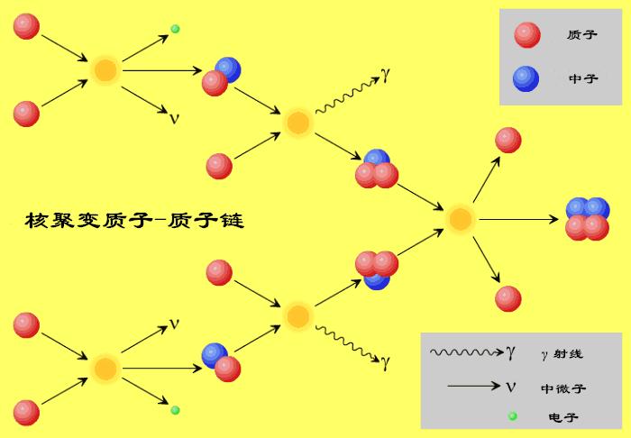 探索聚变：宇宙能量的奥秘与人类的不懈追寻