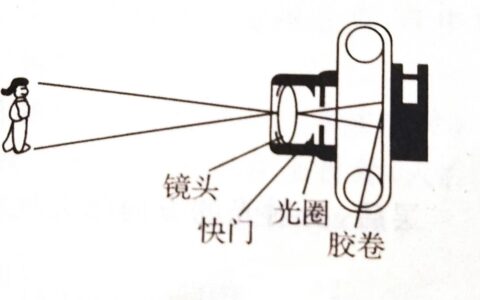透过凸透镜：探索光与影的奇妙世界