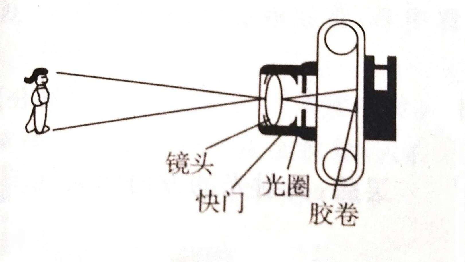 透过凸透镜：探索光与影的奇妙世界