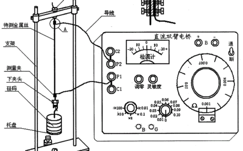 聊聊弹性模量：藏在日常里的 “倔强系数”