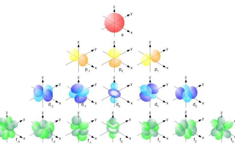 磁量子数：揭秘原子世界中的空间取向密码