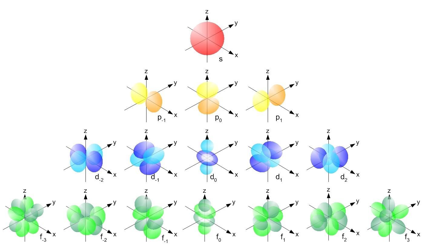 磁量子数：揭秘原子世界中的空间取向密码