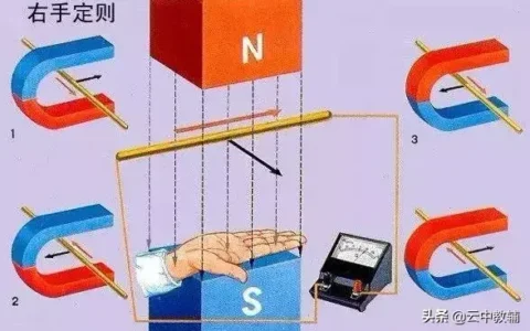 右手定则：解锁电磁世界的实用工具