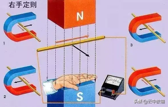 右手定则：解锁电磁世界的实用工具