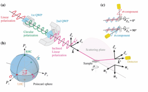 探秘同步加速器：解码微观世界的 “超级显微镜”