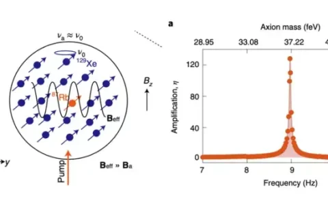 量子精密测量：叩问微观世界的精准尺度