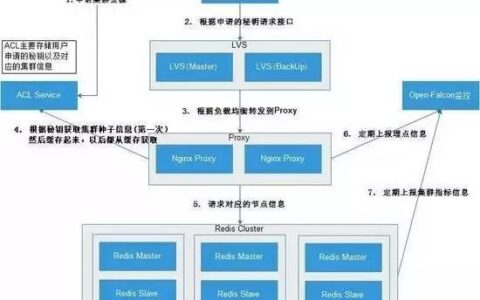 非关系型数据库：不只是技术圈的 “新宠”，更是你生活的 “隐形帮手”