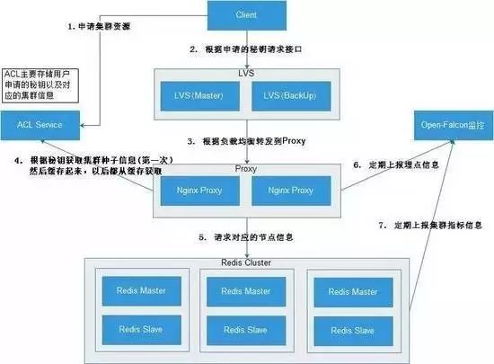 非关系型数据库：不只是技术圈的 “新宠”，更是你生活的 “隐形帮手”