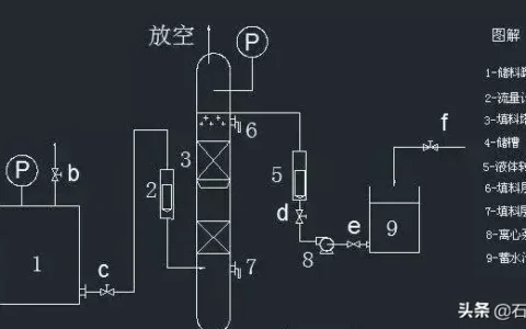 PID 控制：工业自动化领域的精准调节核心