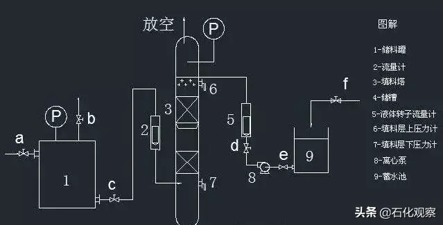 PID 控制：工业自动化领域的精准调节核心