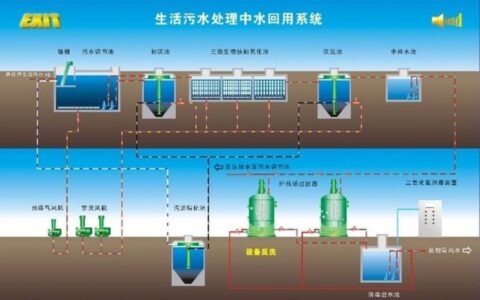 中水回用：破解水资源困境的关键路径